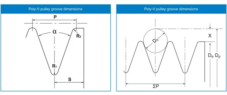 Timing Pully Imperial Section Diagram