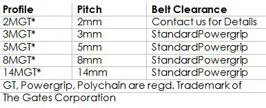 Timing Pully GT – Section Diagram