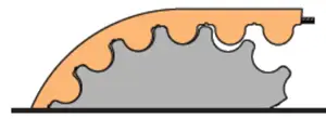 Timing Pully GT – Section Diagram