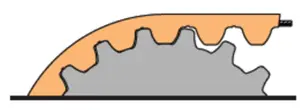 Timing Pully STD – Section (Super Torque) Diagram