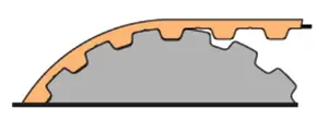 Timing Pully Imperial Section Diagram